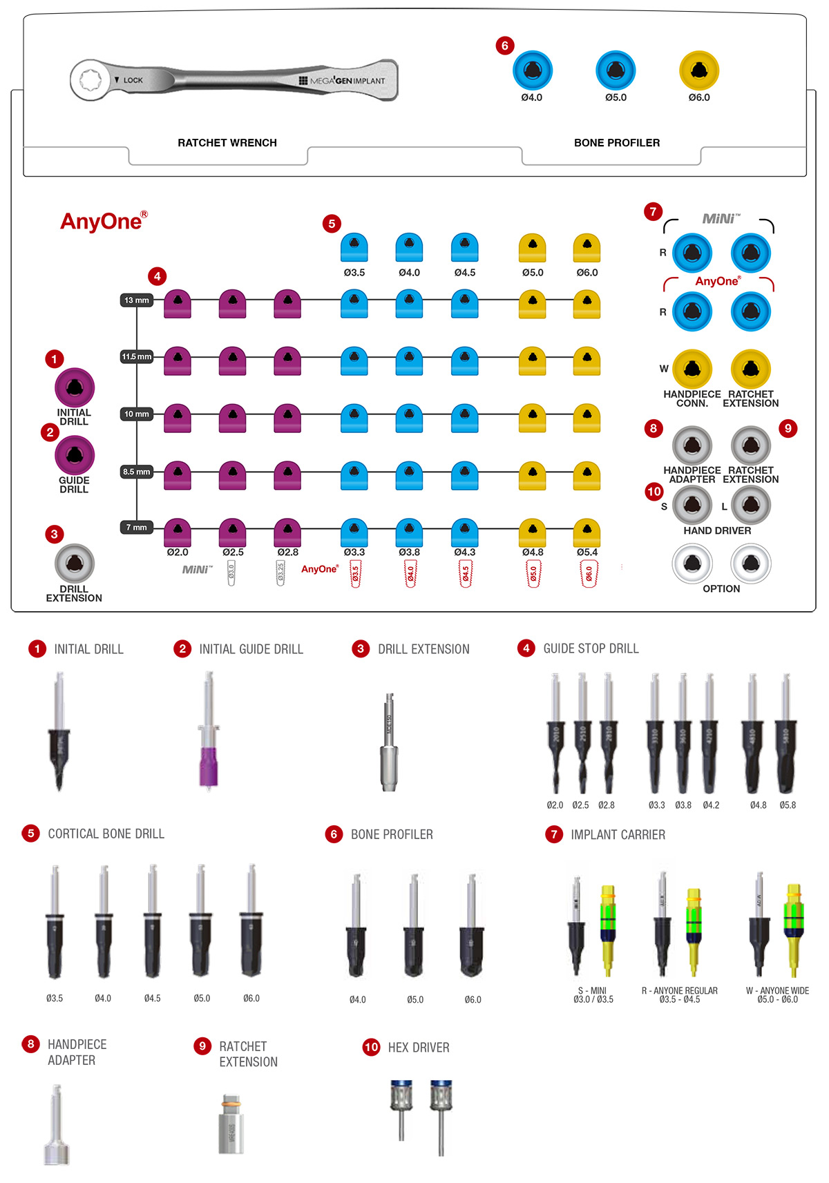 R2-AnyOne-Surgical-Kit