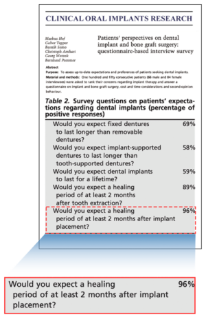 clinical oral implants researchh